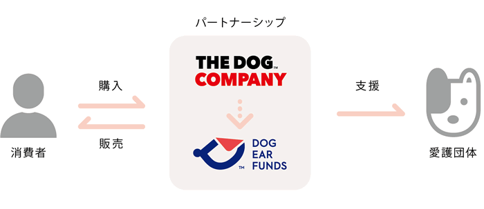 プロジェクトのしくみ